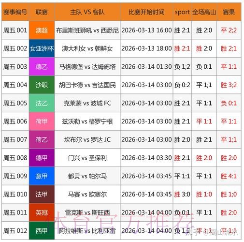 独家揭秘:2026世界杯博彩软件排行榜全览 独家揭秘:2026世界杯博彩软件排行榜全览