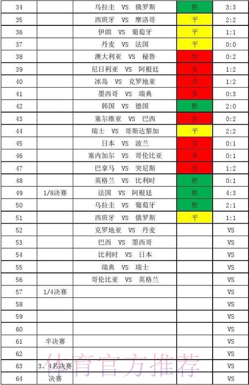 世界杯比分全程追踪与深度解析