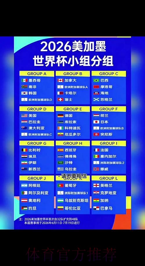 2026世界杯:各场比赛的比分类型谁最受欢迎? 2026世界杯:各场比赛的比分类型谁最受欢迎?